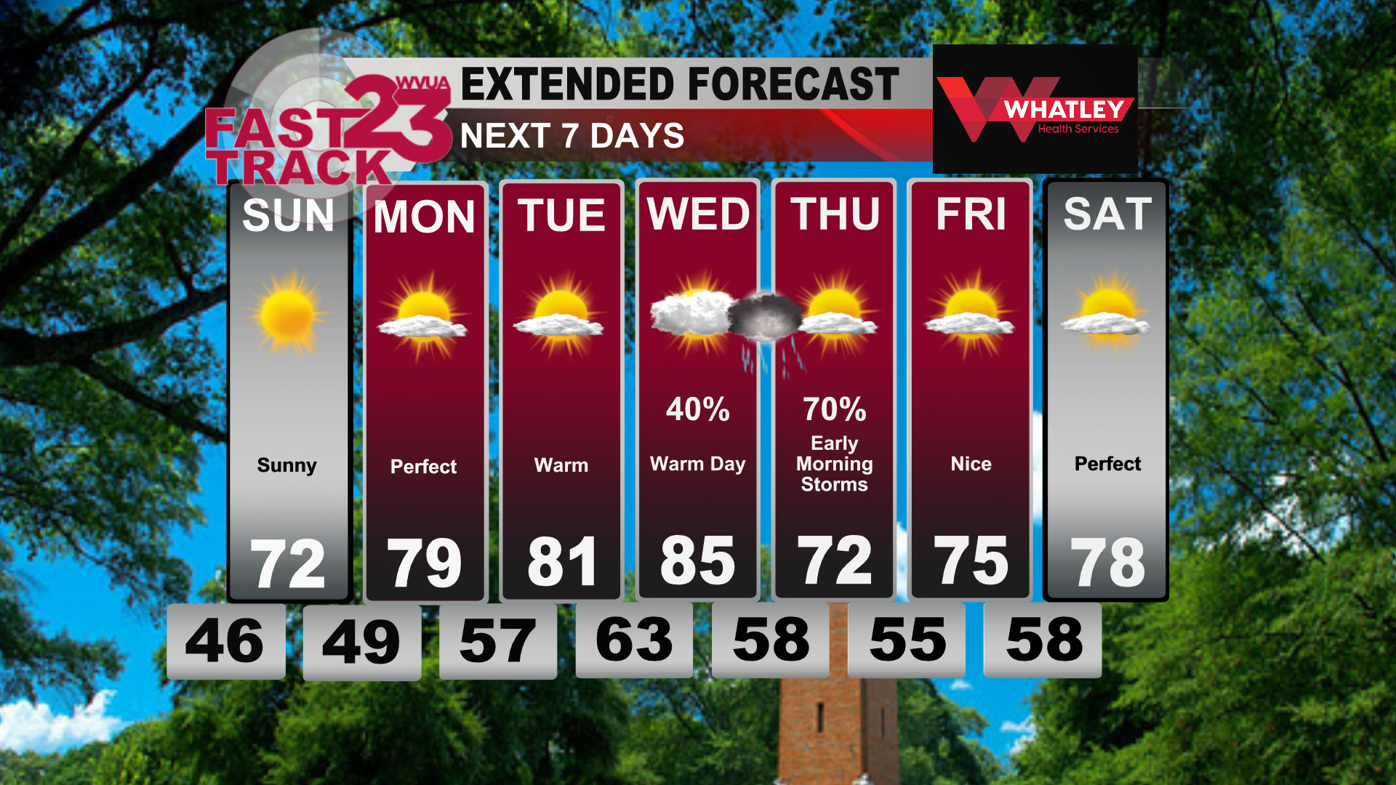 Dry Days Before Stormy Shift | Weather Blog | wvua23.com