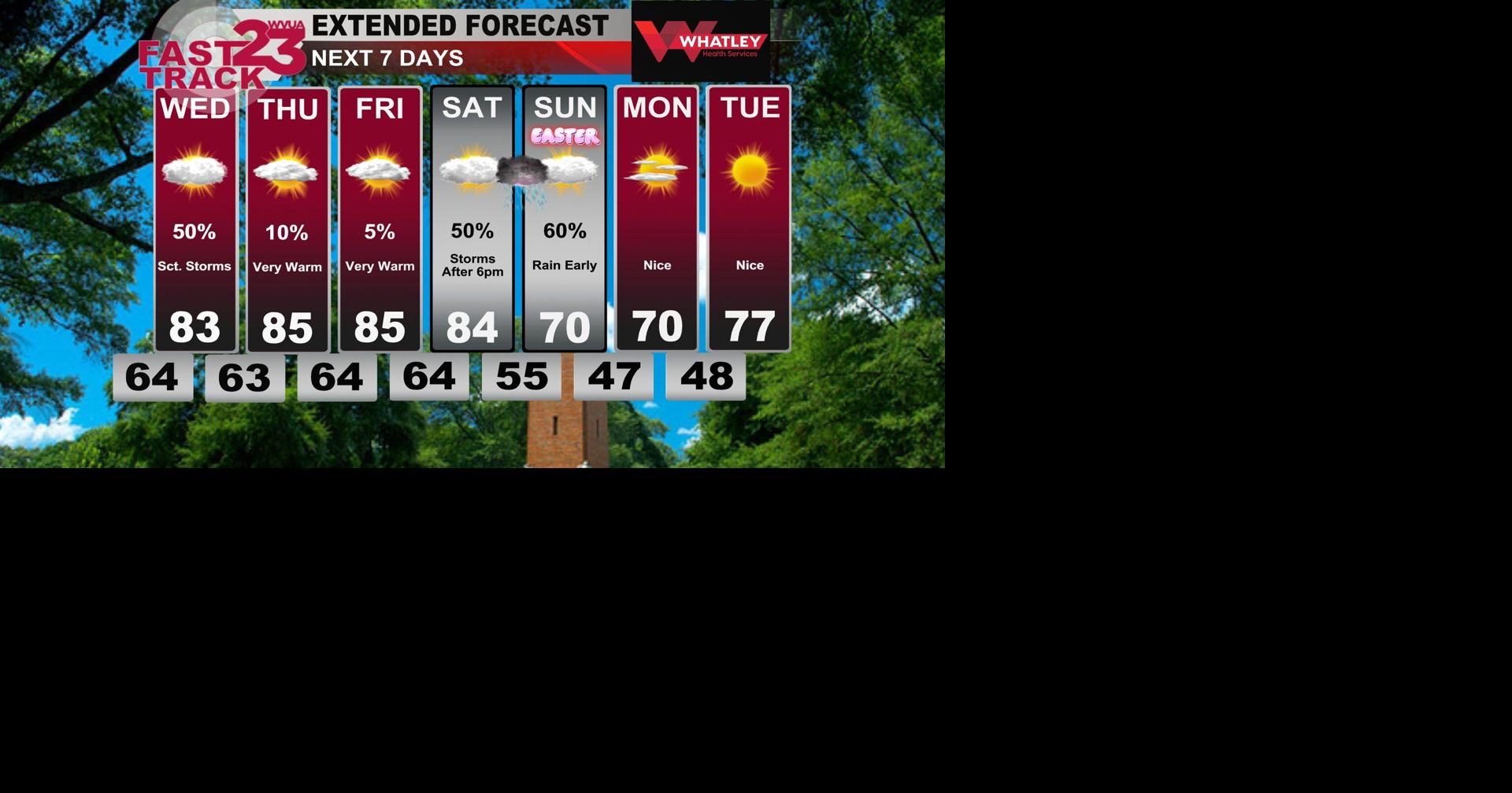 Tuesday PM Weather Update... Very Warm Weather Ahead... Scattered ...