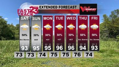 Hotter Weather Ahead... Few Scattered Storms Possible... Friday PM ...