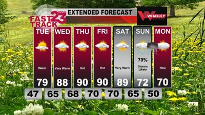 Very Warm Weather Ahead... Monday PM Forecast Update | Weather | wvua23.com