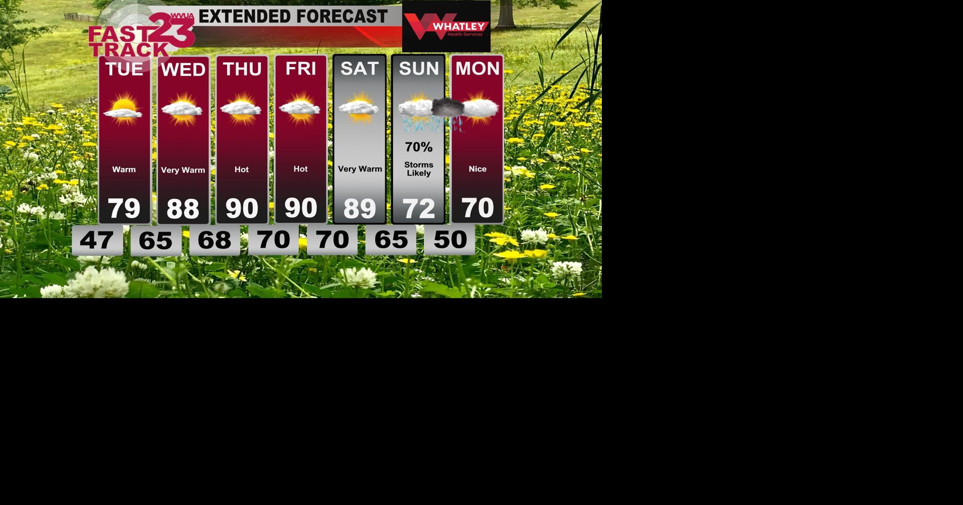 Very Warm Weather Ahead... Monday PM Forecast Update | Weather | wvua23.com