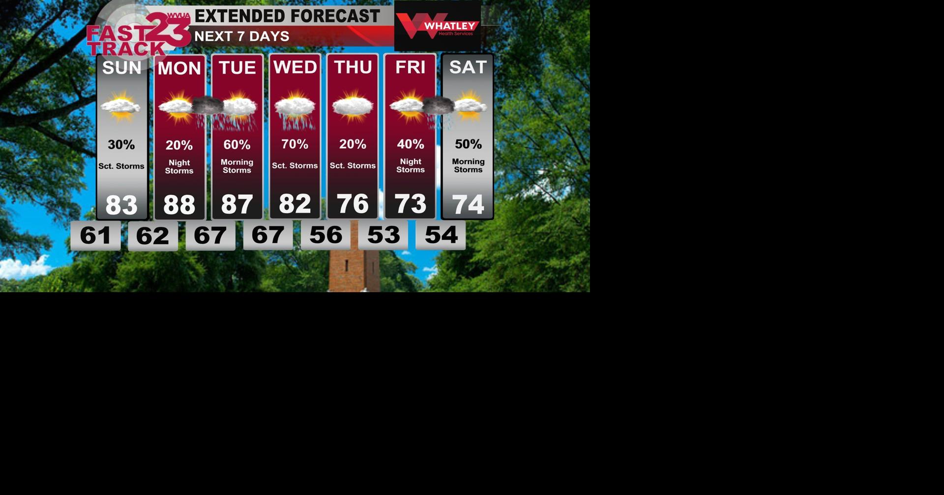 More Rain Chances...Saturday PM Forecast Update | Weather | wvua23.com