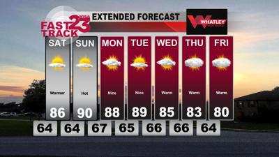 Weather Around Warm Weather Sticking Around...Friday PM Forecast Update | Weather ...