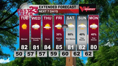 Monday PM Weather Update... Warmer Days Return... Rain Chances Increase ...