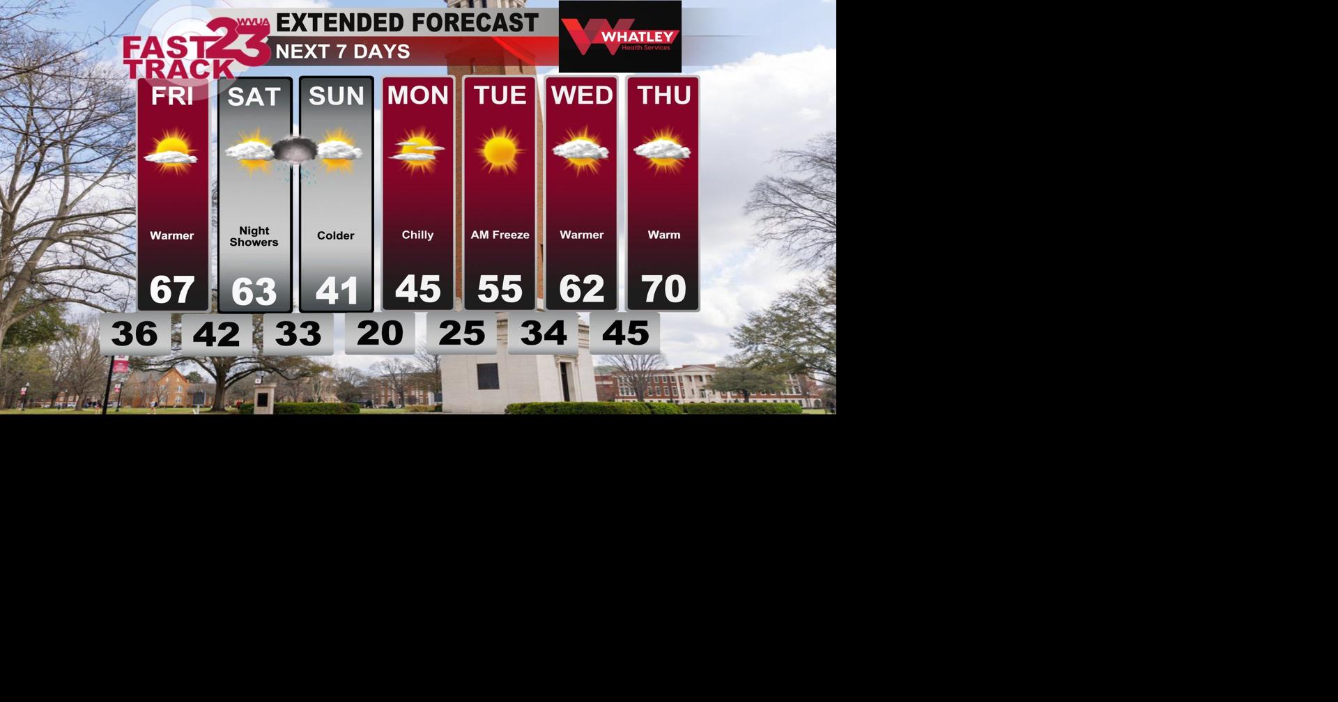 Warmer on Friday... Very Cold on Sunday... Thursday PM Weather Update