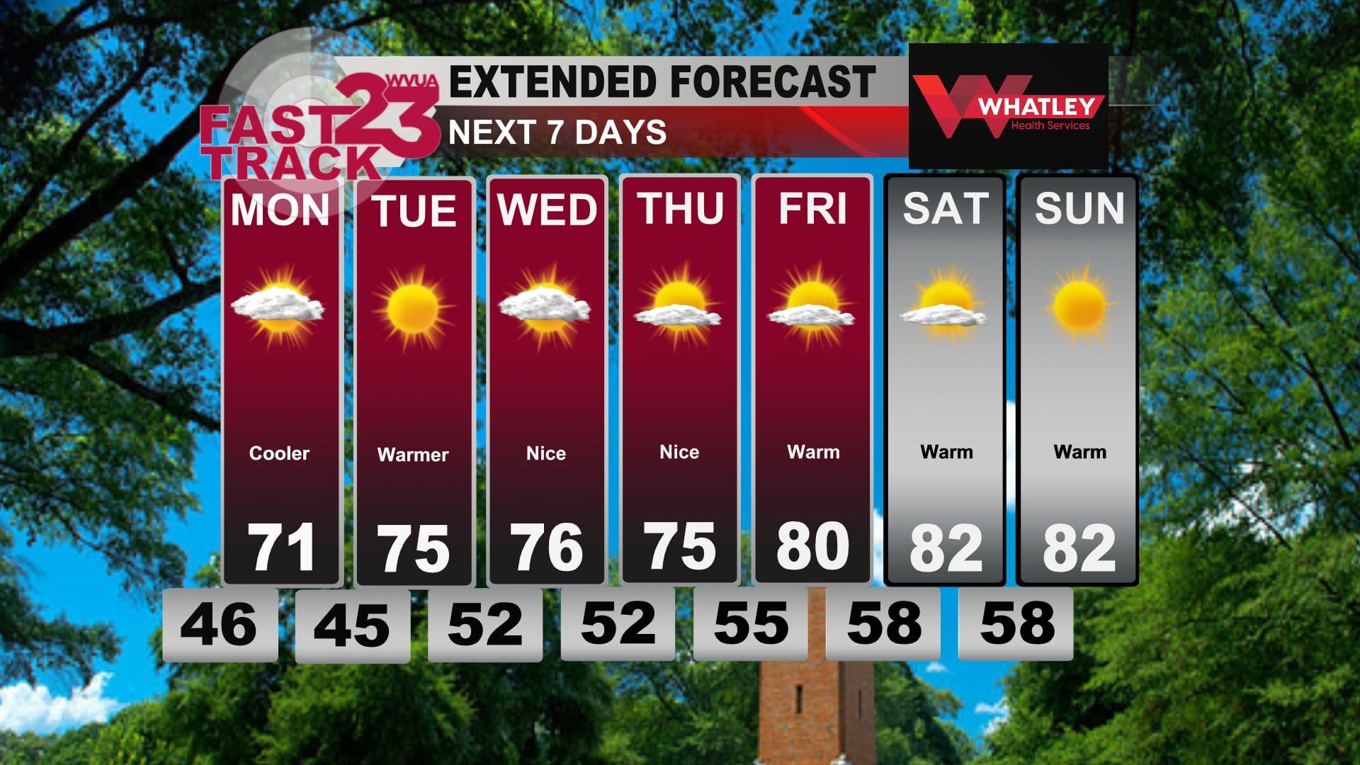 Nice Week Ahead...Warming Up...Sunday PM Forecast Update | Weather ...