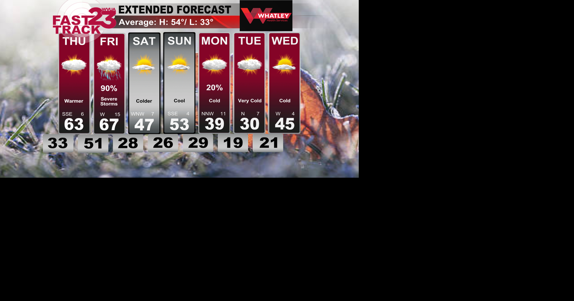 Warmer Weather on Thursday.. Storms on Friday… Wednesday PM Forecast ...