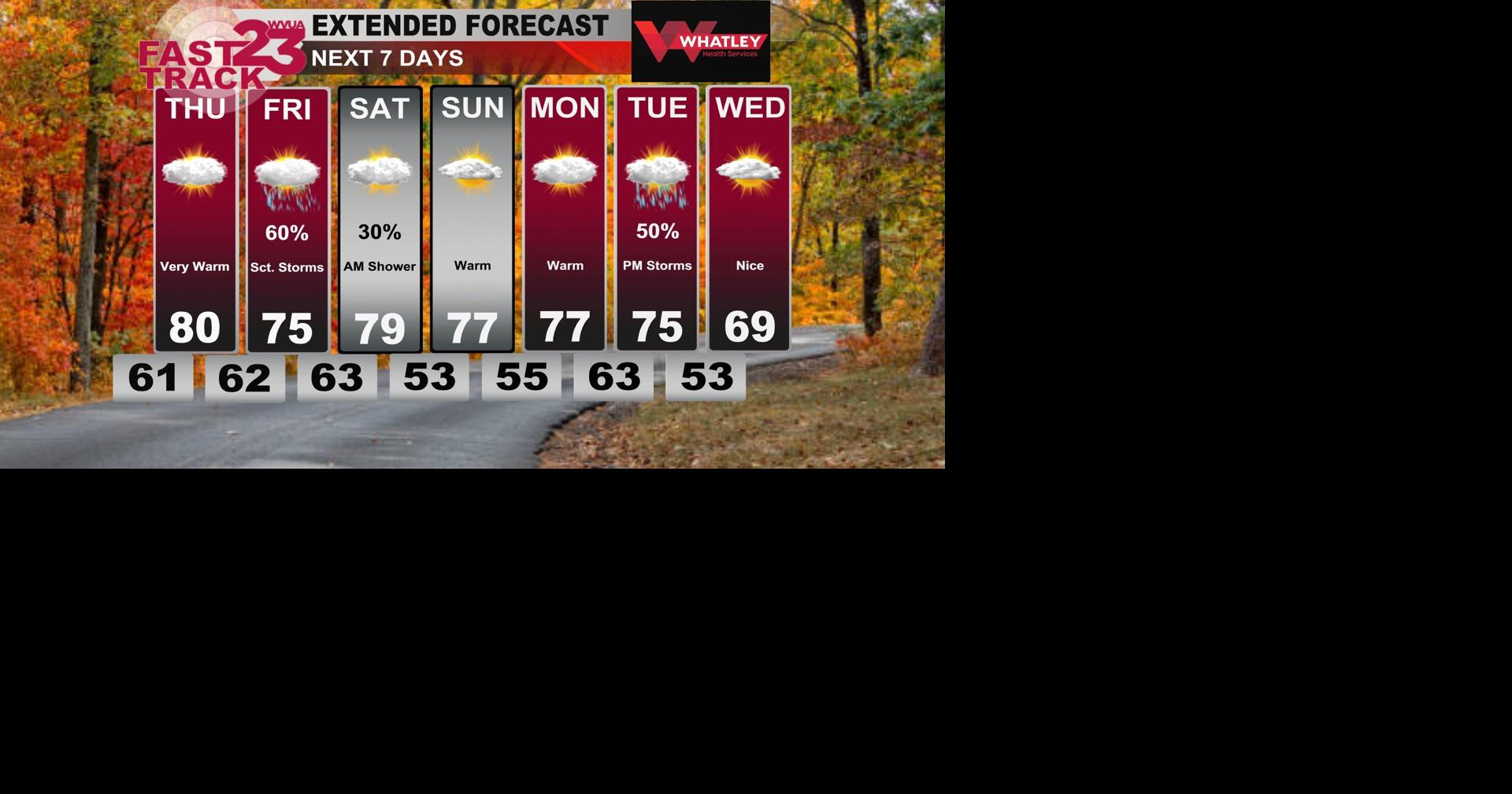 Wednesday PM Weather Update... Rain Chances on Friday