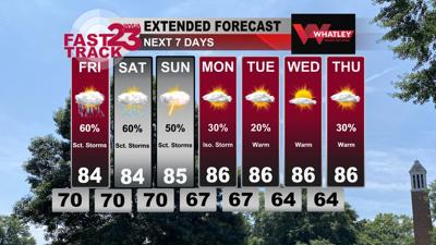 Thursday PM Weather Update... Scattered Storms Ahead... | Weather ...