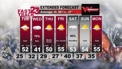 Rain Returns on Wednesday… Cool Weather Ahead… Monday PM Forecast ...