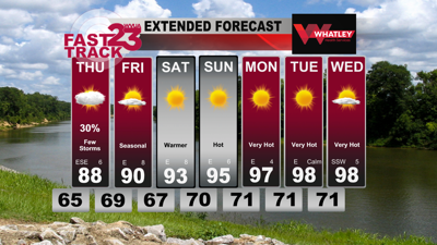 Few Showers on Thursday… Dry and Sunny Weekend Ahead… Wednesday PM ...