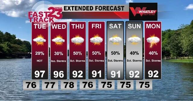 Monday PM Forecast Update... Hot Weather Ahead... Scattered Storms ...