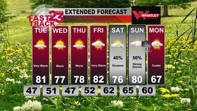 Warm Days Ahead... Storms this Weekend... Monday PM Update | Weather ...