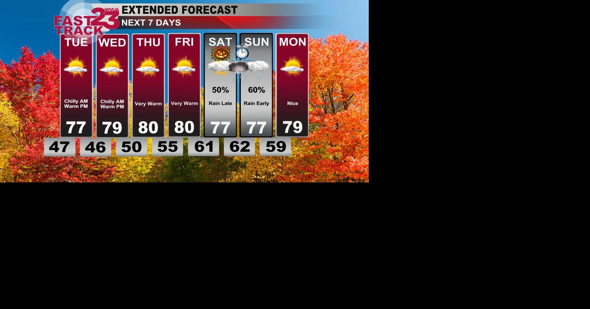 Warmer Weather Ahead... Rain This Weekend... Monday PM Forecast Update ...