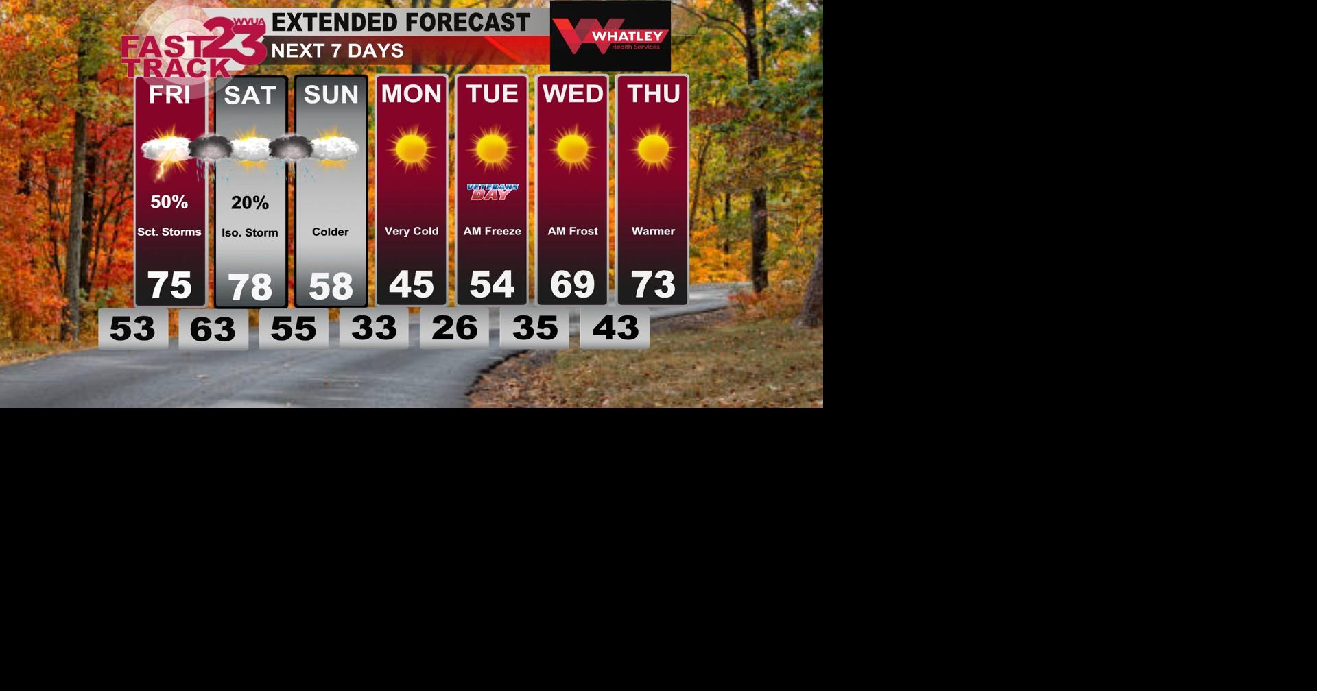 Scattered Storms Ahead... Very Cold by Sunday Night... Thursday Evening Weather Update