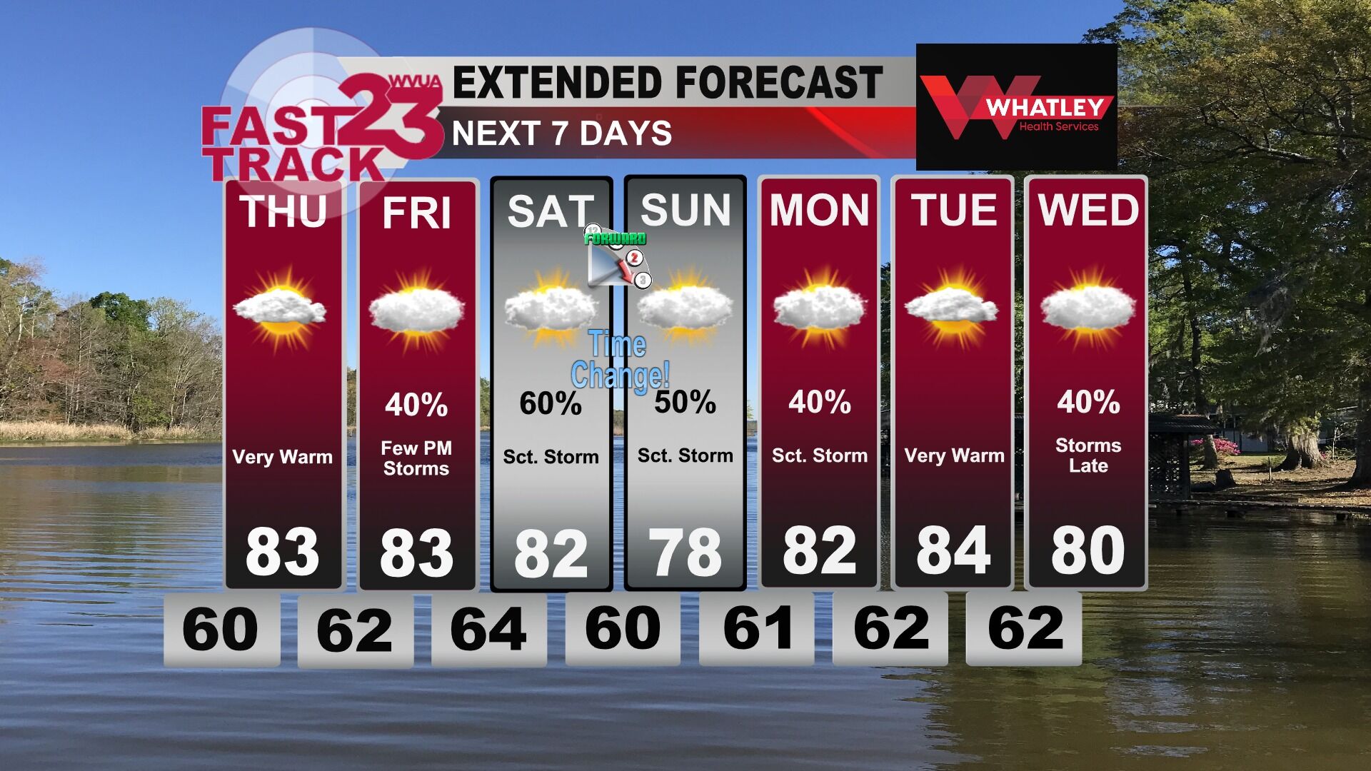 Wednesday PM Weather Update... Rain Chances Ahead... Very Warm Weather ...