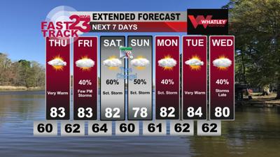 Wednesday PM Weather Update... Rain Chances Ahead... Very Warm Weather ...