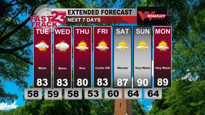 Monday PM Weather Update...Warmer Days Ahead... Nearing 90 this Weekend ...