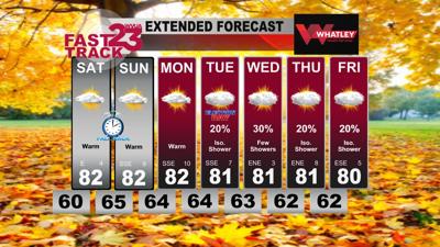 Warm and Dry Weekend Ahead… Showers Next Week… Friday PM Forecast ...