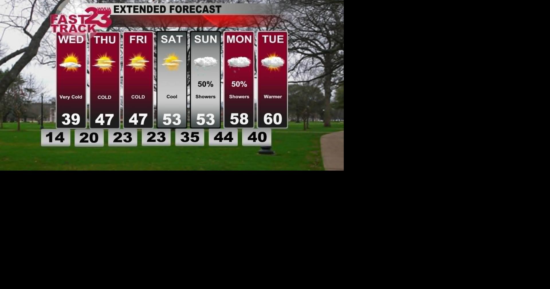 Very Cold Day and Night...Tuesday PM Forecast Update | Weather | wvua23.com