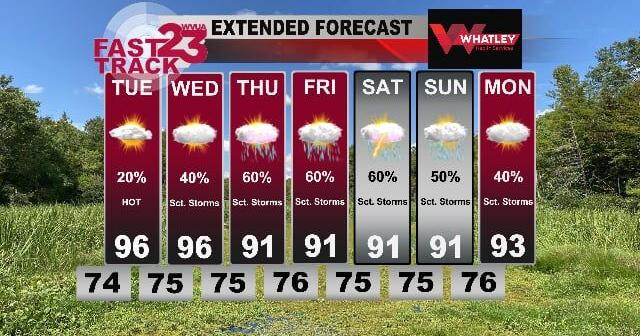Hot Days Ahead... Watching the Tropics.. Monday Evening Forecast Update ...