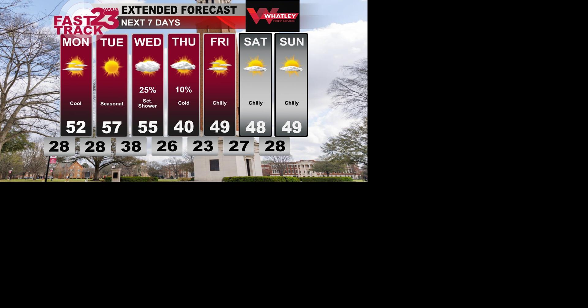 More Sunshine and Cooler Temperatures...Sunday Forecast Update ...
