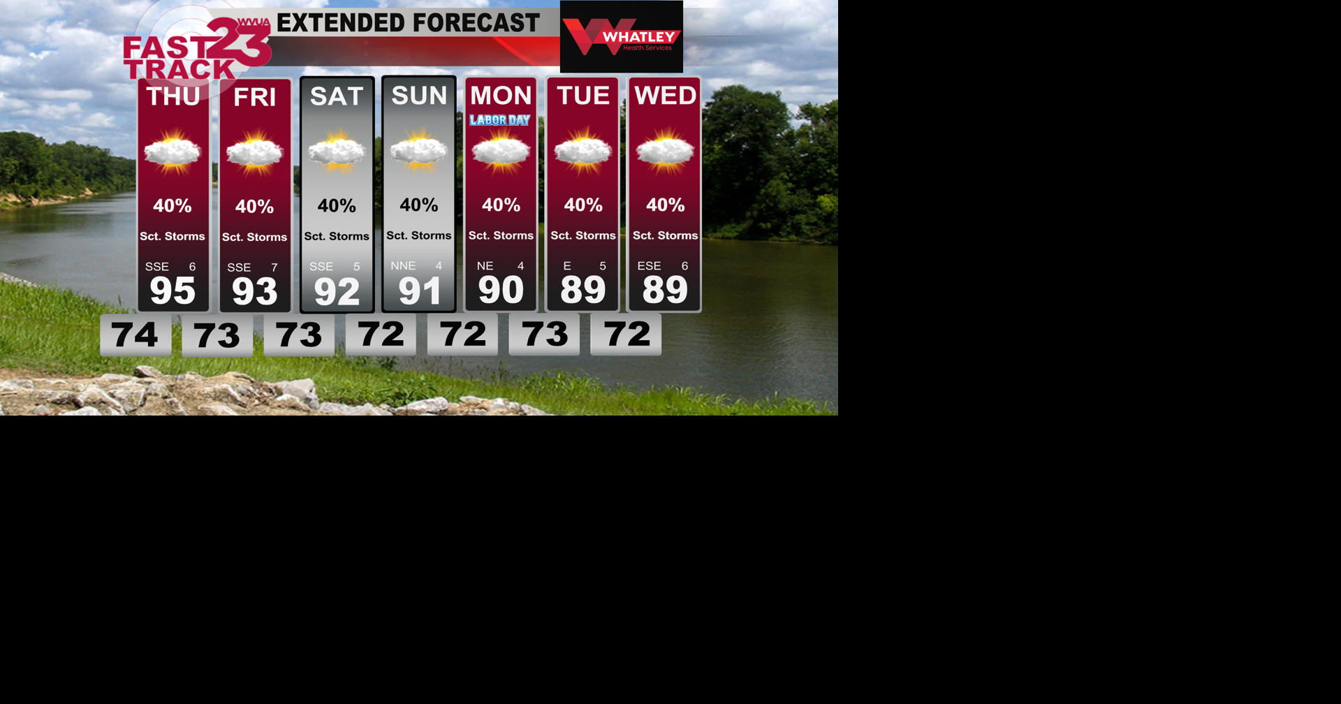 Hot and Humid Weather Ahead… Scattered Afternoon Storms Possible ...