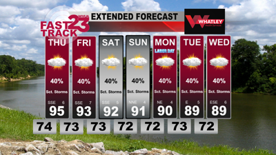 Hot and Humid Weather Ahead… Scattered Afternoon Storms Possible ...