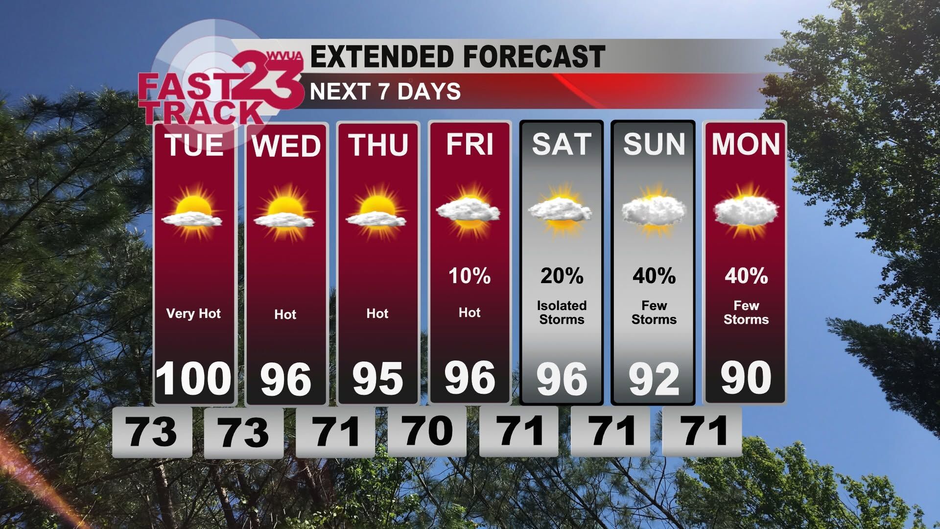 Very Hot Weather Continues... Monday PM Forecast Update | Weather ...