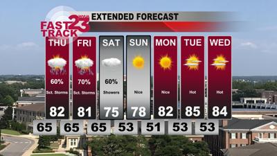 Wednesday Evening Weather Update... Storms Arrive Thursday... Nice By ...