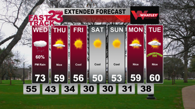 Rain Wednesday PM… Cooler Weather Returns… Tuesday PM Forecast Update ...