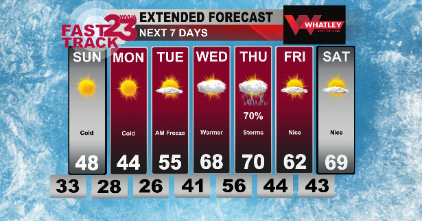 Cold Weather Returns with Storms by Midweek - Saturday PM Forecast Update