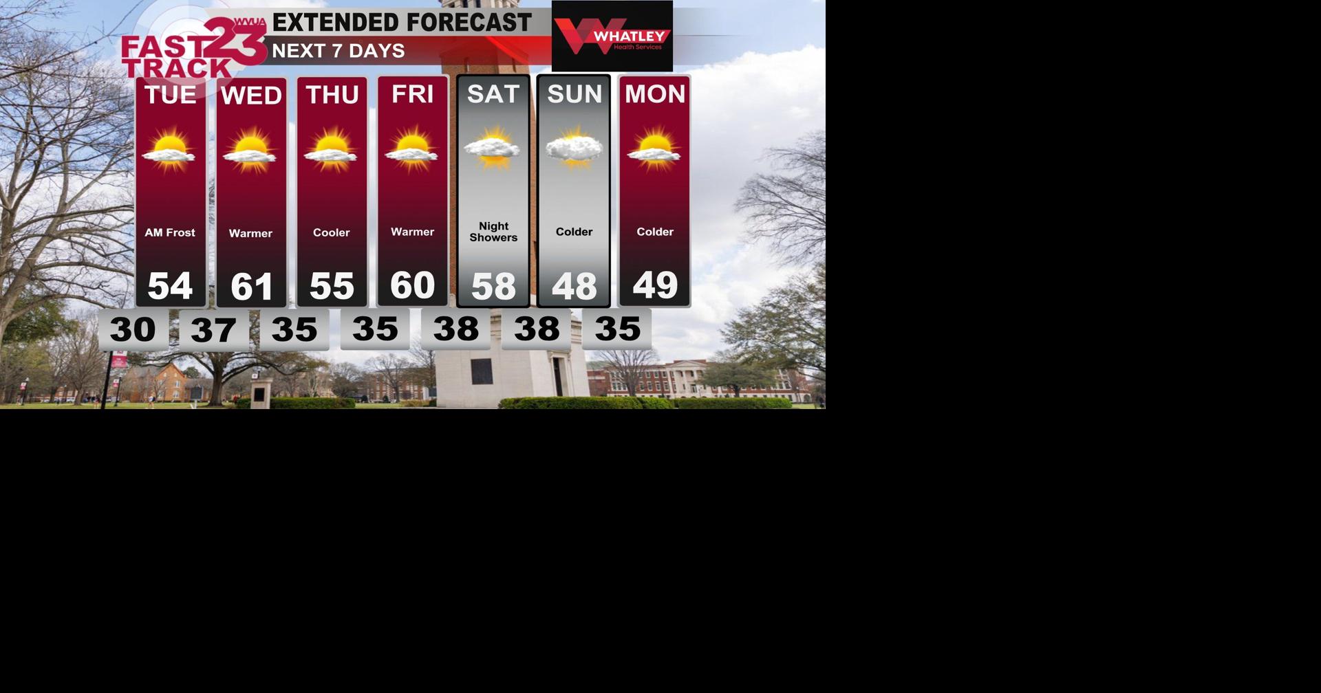 Cold Weather Tonight... Sunny Days Ahead... Monday PM Weather Update
