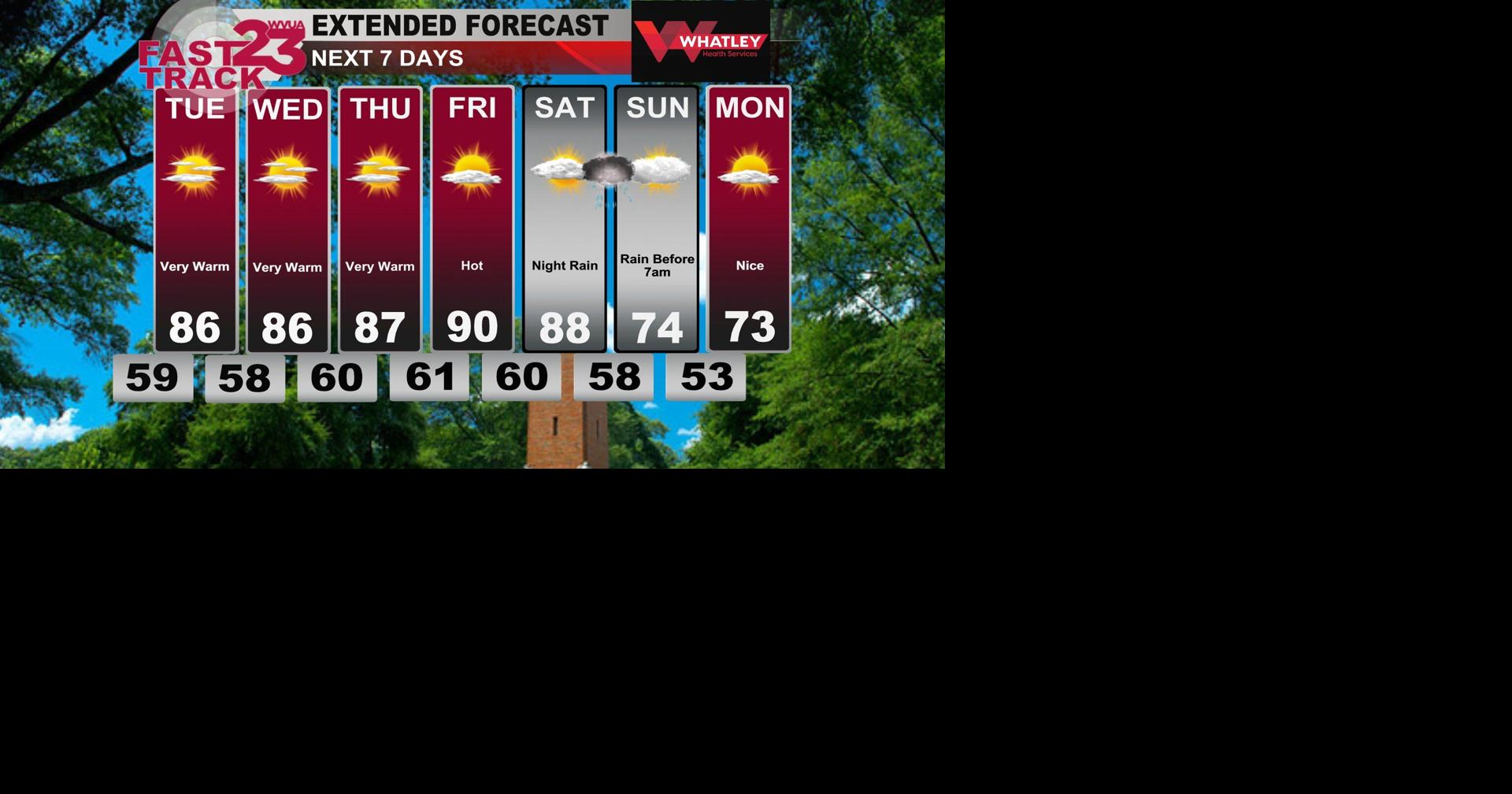Very Warm Weather Ahead! Monday PM Forecast Update...