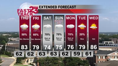 Higher Rain Chances Continue Wednesday PM Forecast Update | Weather ...