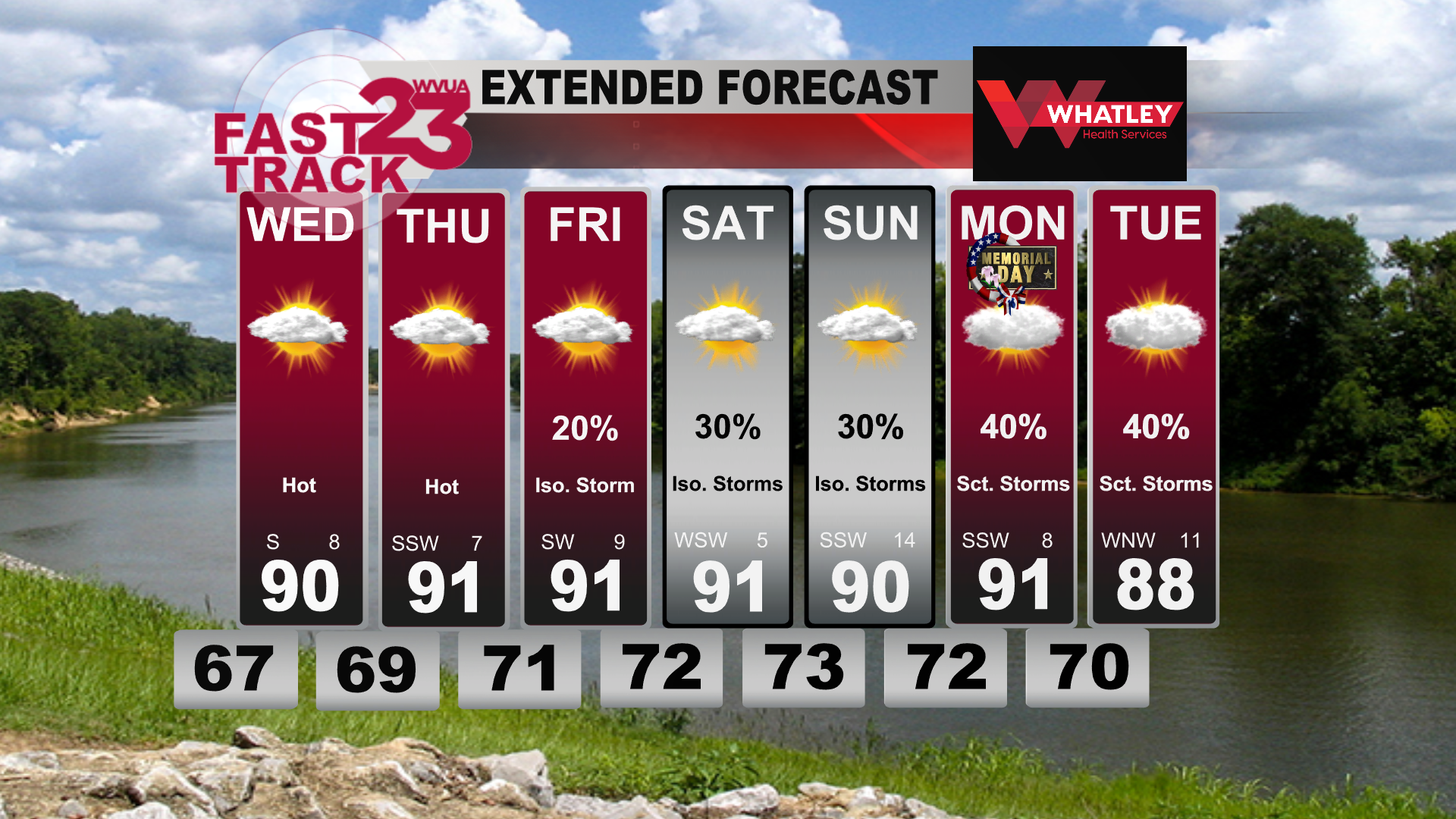 Hot Weather Ahead… Scattered Storms by the Weekend… Tuesday PM Forecast ...