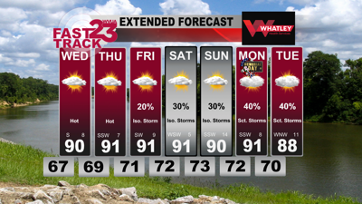 Hot Weather Ahead… Scattered Storms by the Weekend… Tuesday PM Forecast ...