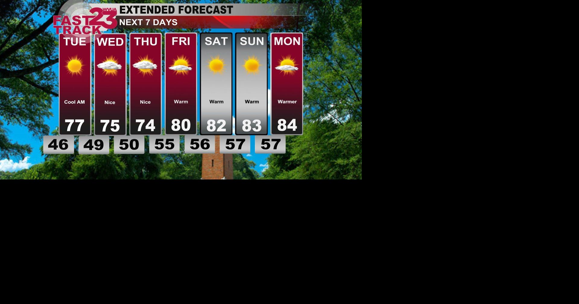 Warm Days Return... No Rain... Monday PM Weather Update | Weather ...