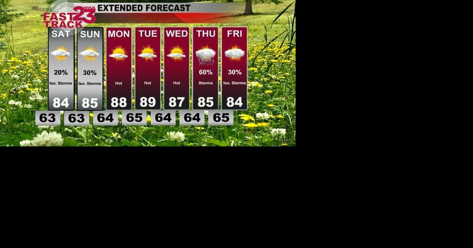 Rain Ending... Hot Weather Next Week... Friday PM Forecast Update ...