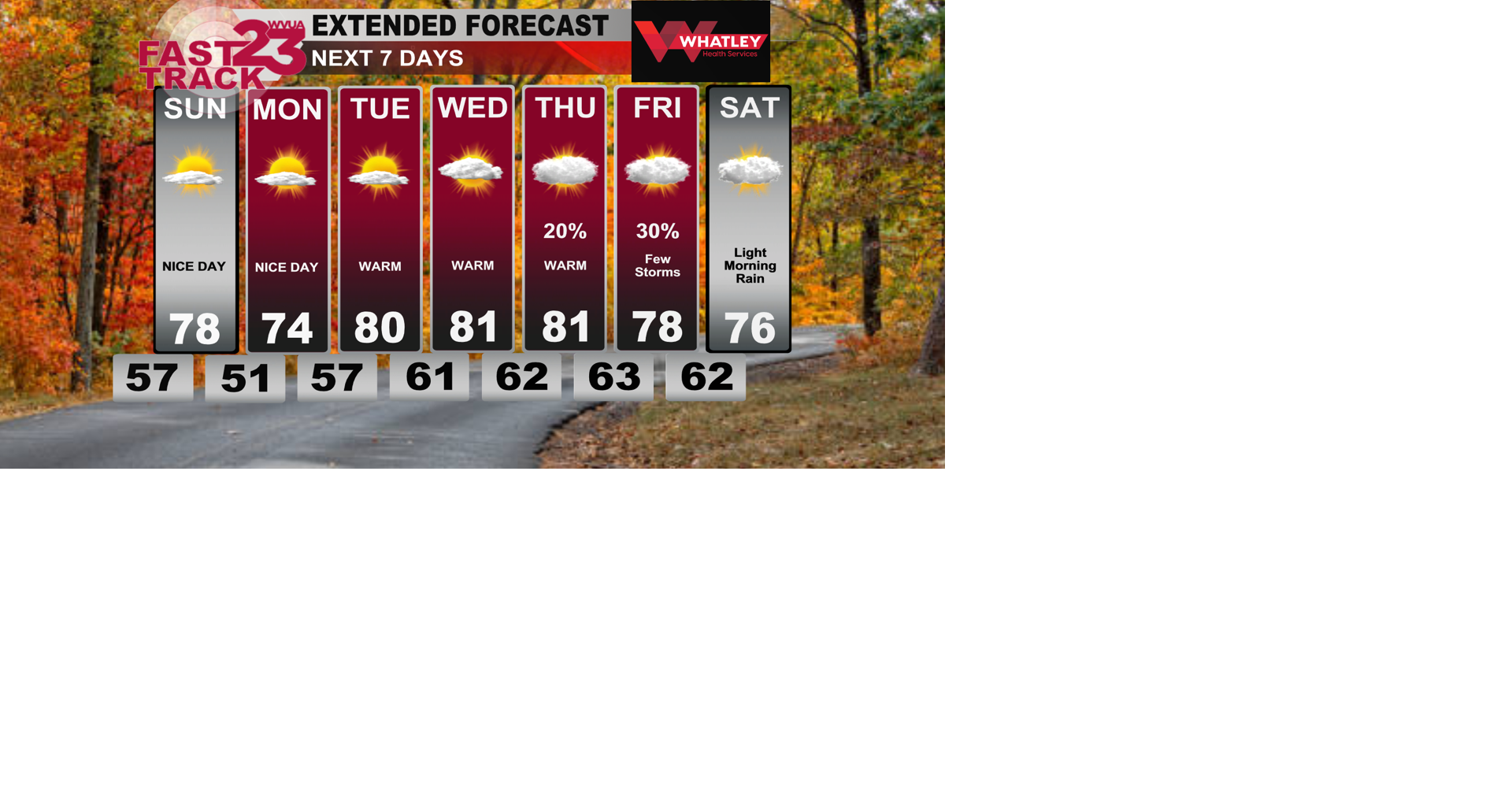 Perfect Weather is Here! ...... Saturday Weather Update