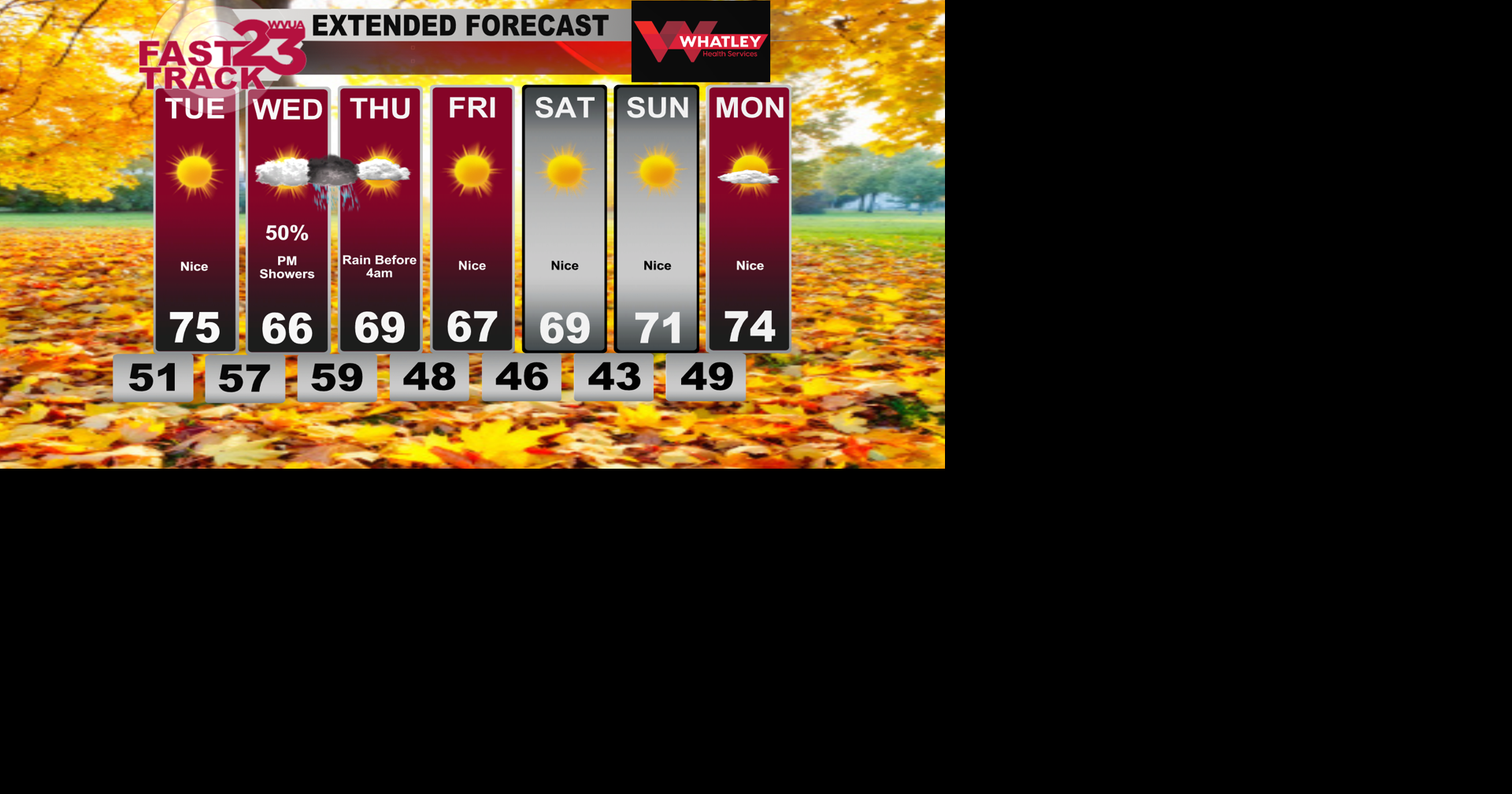 Seasonal Weather Ahead… Higher Rain Chances Wednesday… Monday PM ...