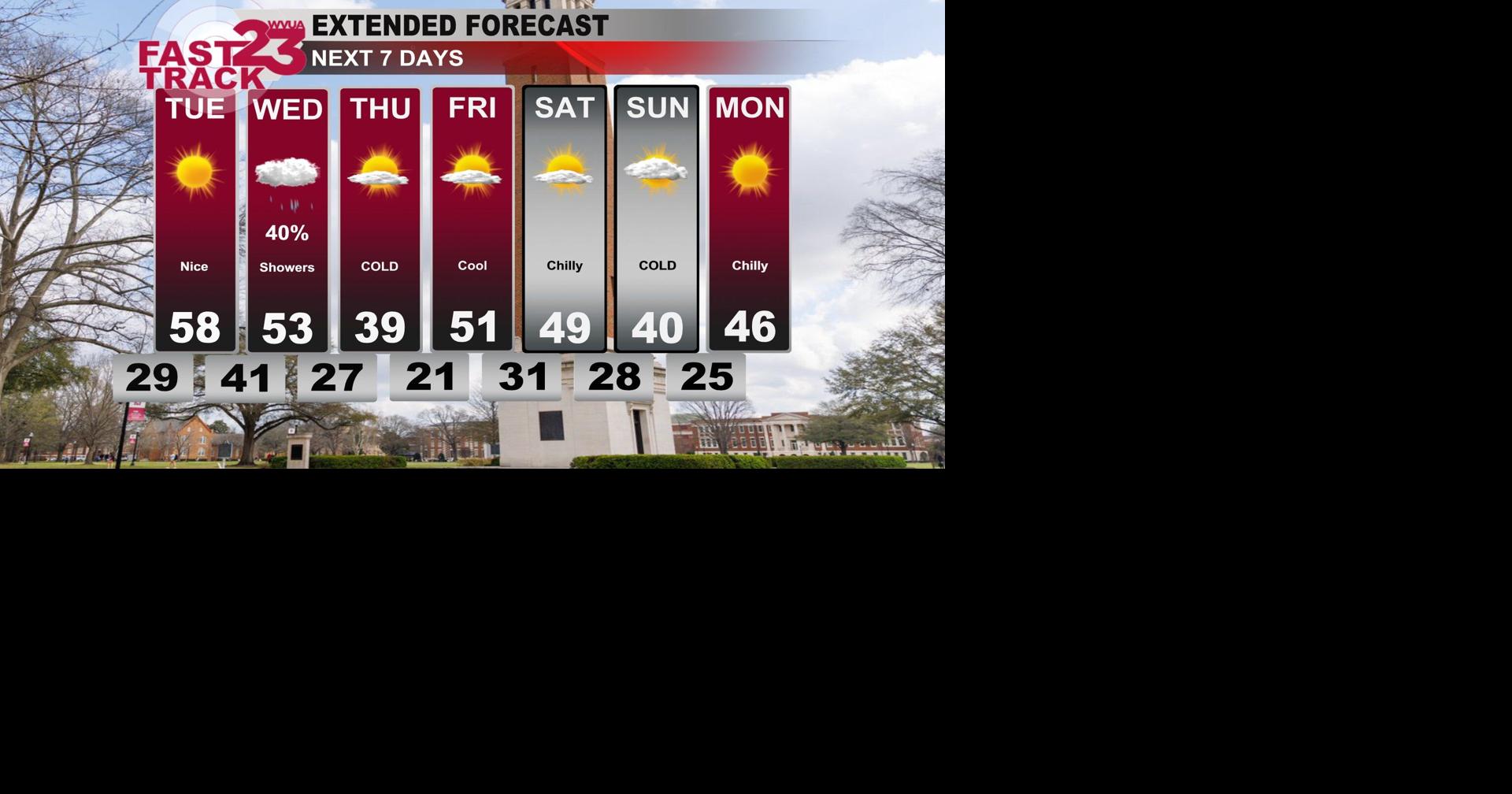 Colder Weather Ahead... Showers on Wednesday... Monday PM Weather Update