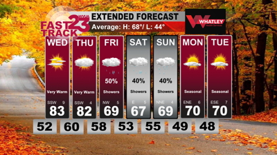 Warm Days Ahead.. Rain Possible Friday – Sunday… Tuesday PM Forecast ...