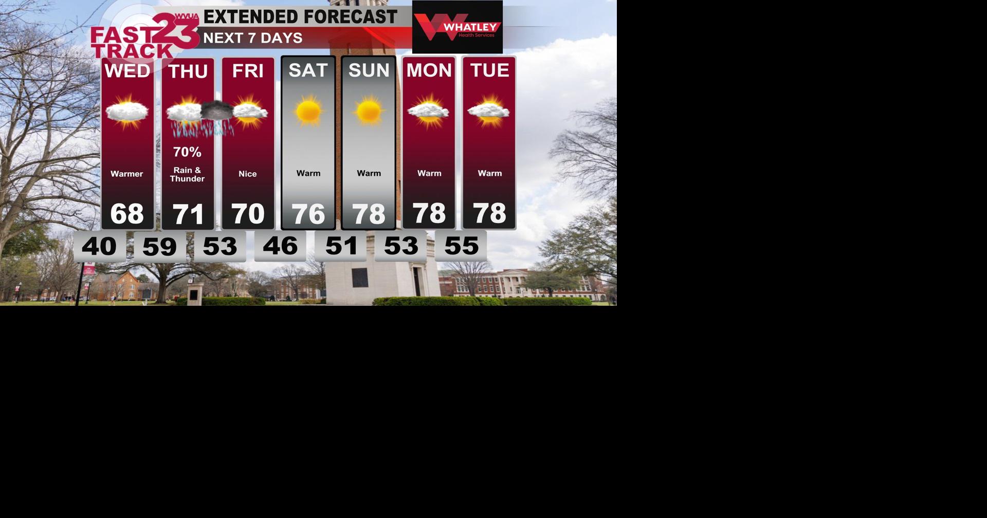 Tuesday PM Weather Update... Much Warmer Weather Ahead... Rain on ...