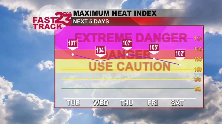 Dangerous Heat Levels Ahead… Monday Afternoon Update | Weather | wvua23.com
