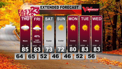 Few Showers Friday… Much cooler air this Weekend! Wednesday PM Forecast ...