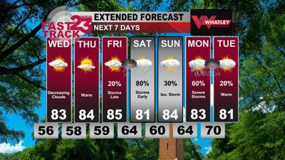 Tuesday Afternoon Weather Update... Warm Days Ahead... Strong to Severe ...