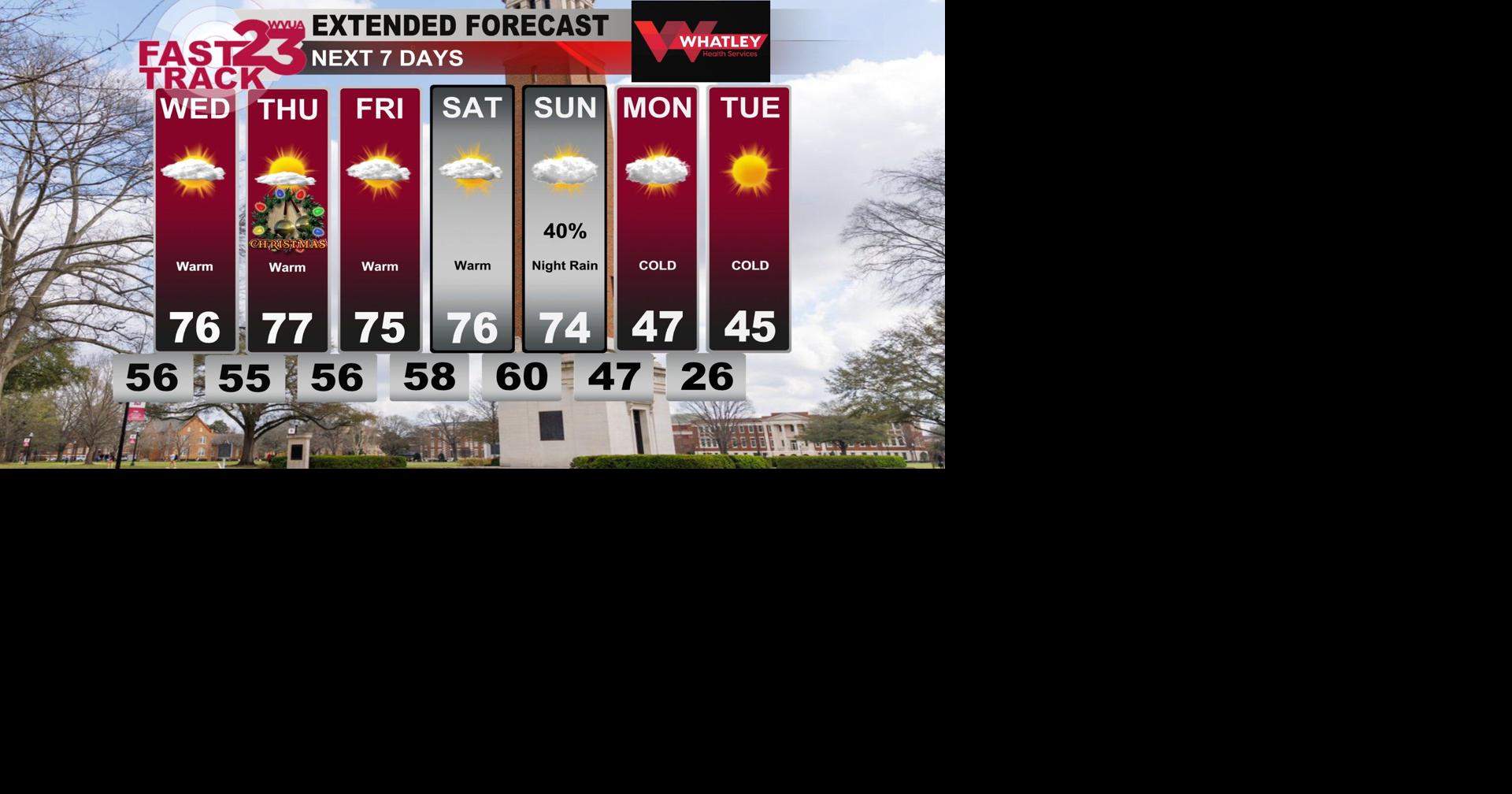 Warm Days Continue... Colder Weather Next Week.. Tuesday PM Weather ...