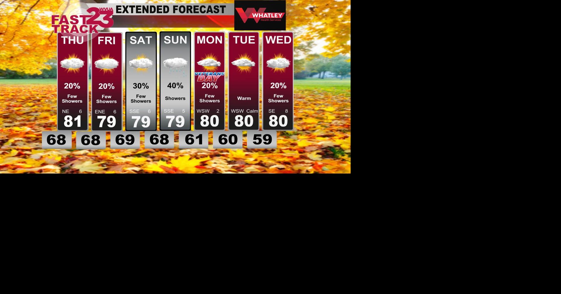 Very Warm Days Continues… Few Showers Ahead… Wednesday PM Forecast ...