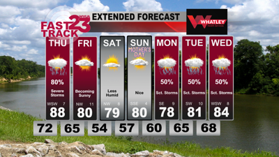 Severe Storms Late Tonight & Thursday… Nice Mother’s Day Weekend Ahead ...